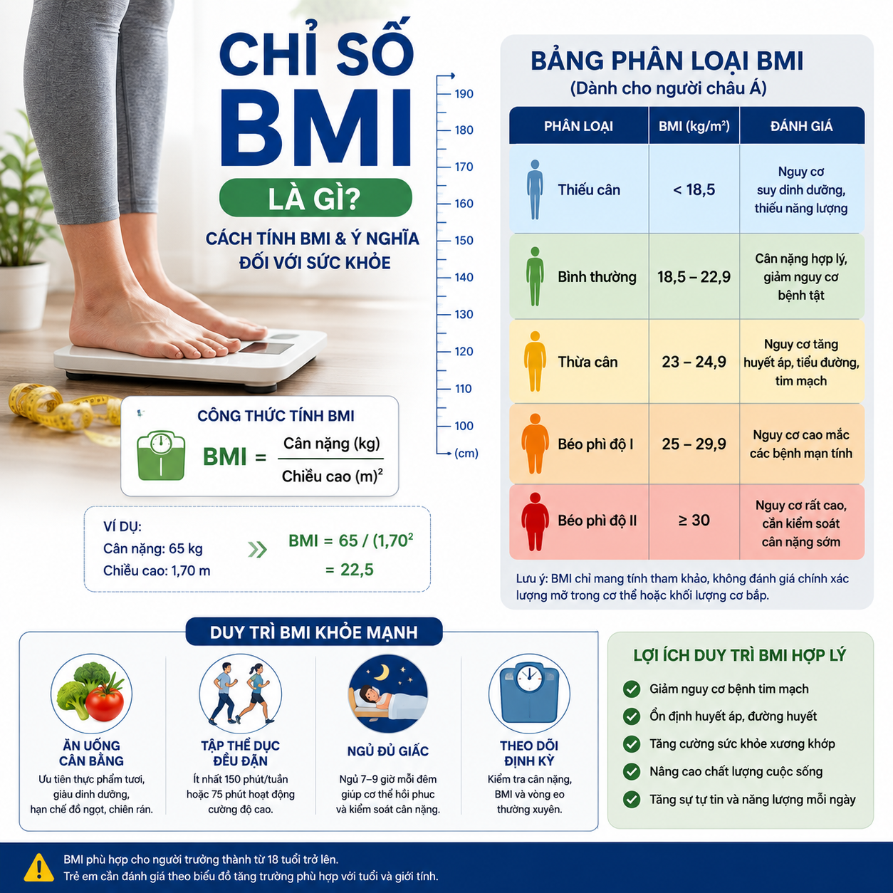Chỉ số BMI là gì? Cách tính BMI và ý nghĩa đối với sức khỏe